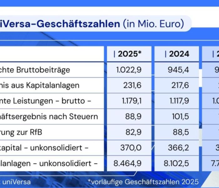 Infografik (Foto: uniVersa)